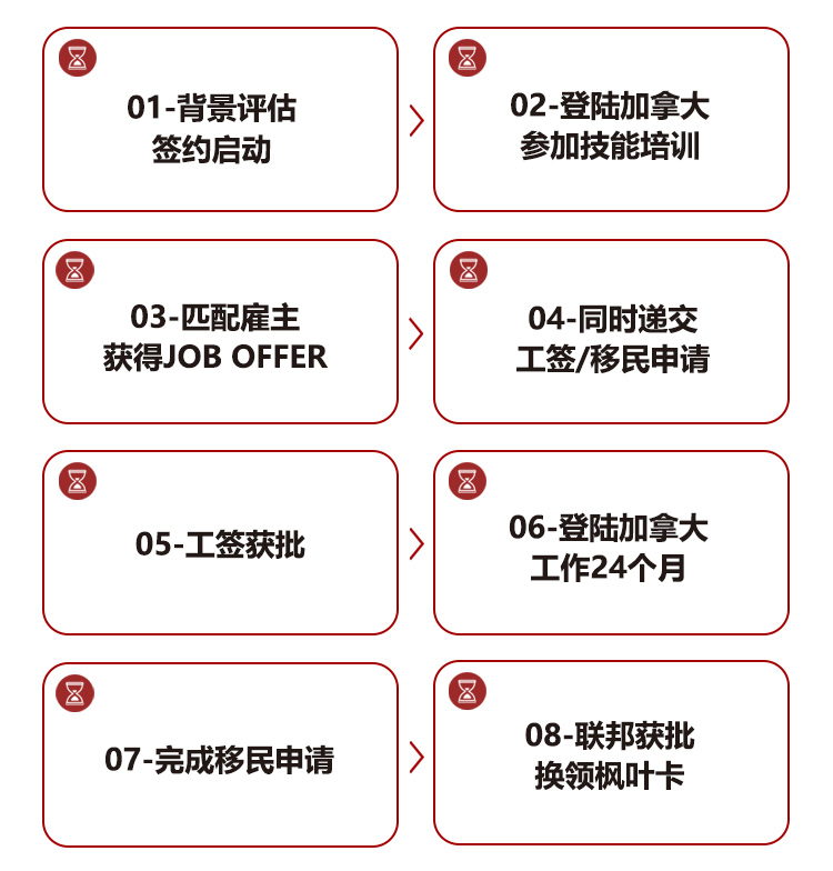 移动端流程