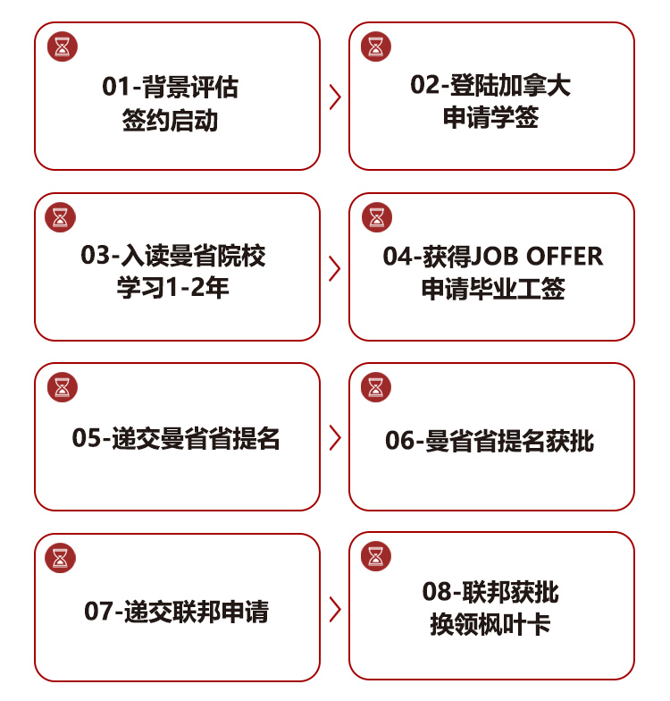 移动端流程