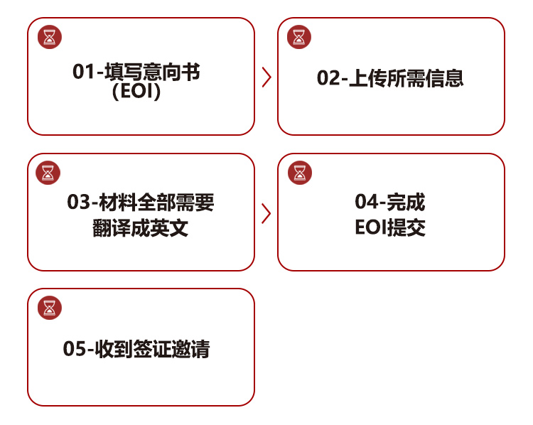 移动端流程