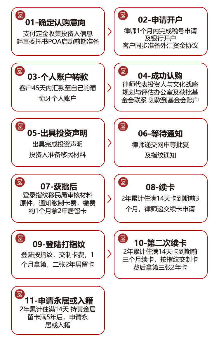 移动端流程