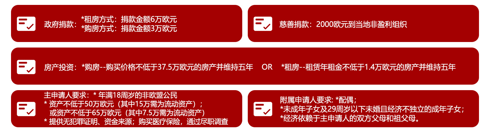 申请条件psd