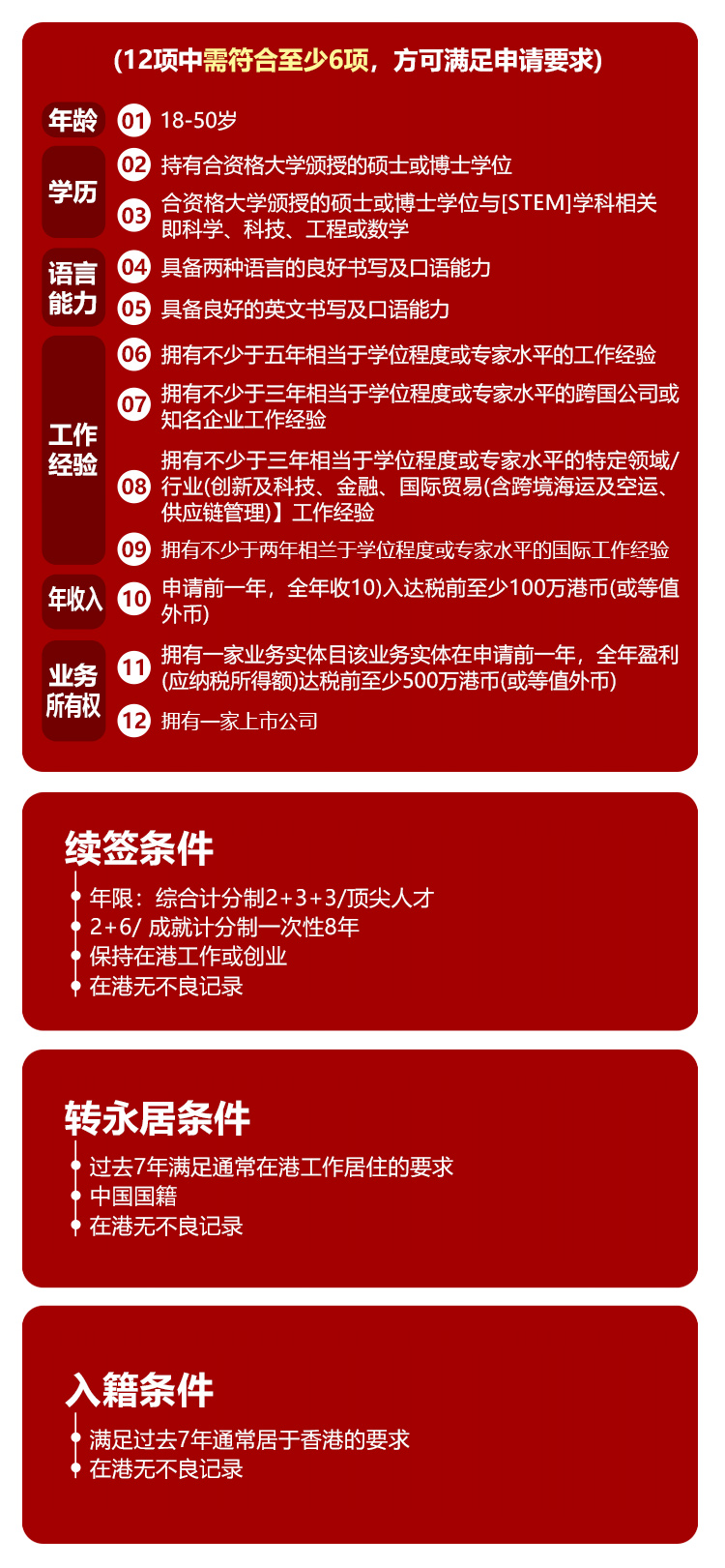 移动端申请条件