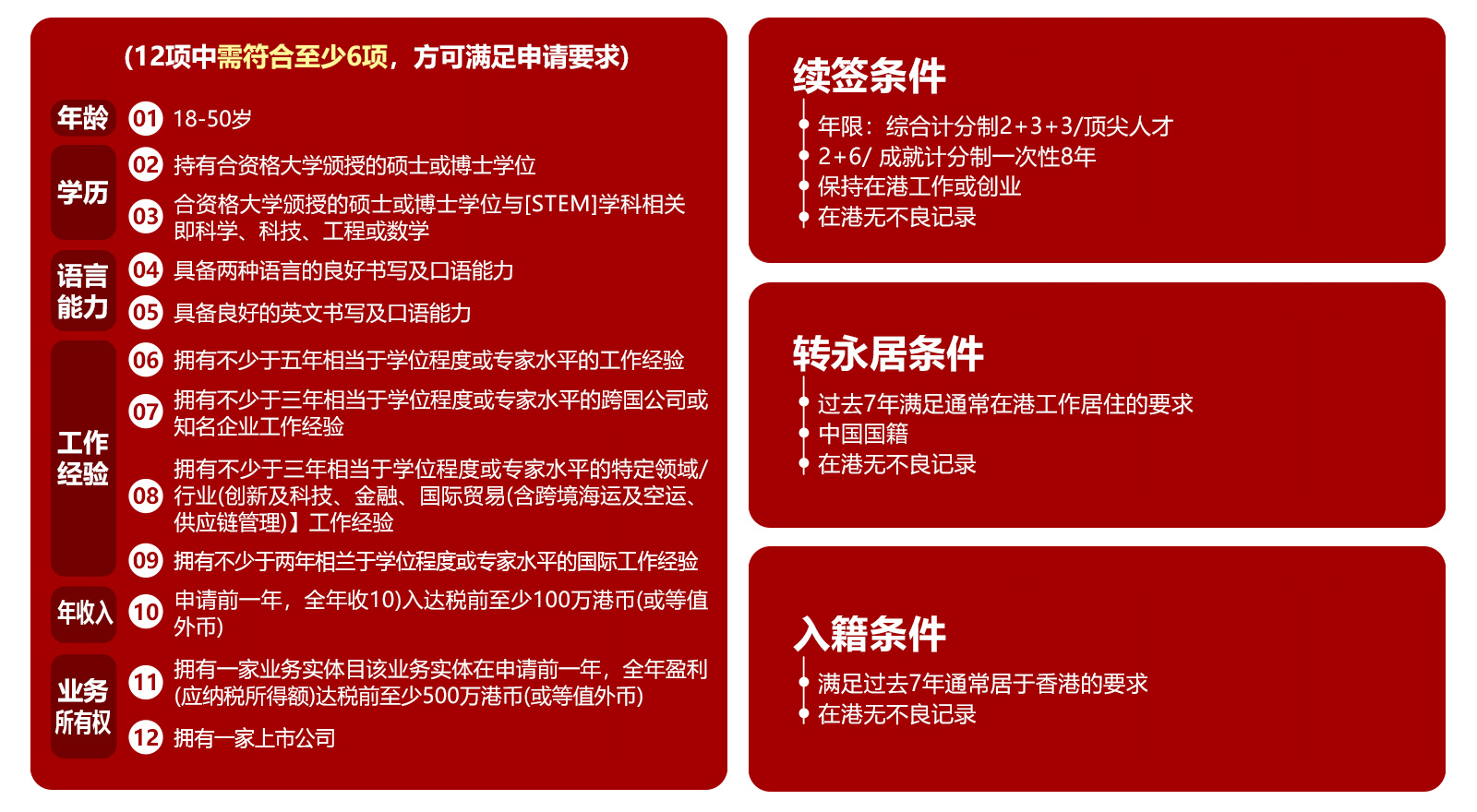 申请条件psd